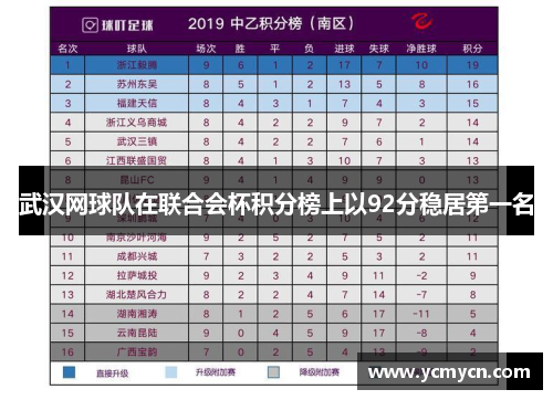 武汉网球队在联合会杯积分榜上以92分稳居第一名