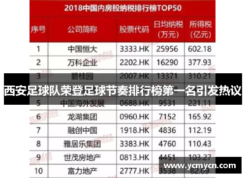 西安足球队荣登足球节奏排行榜第一名引发热议