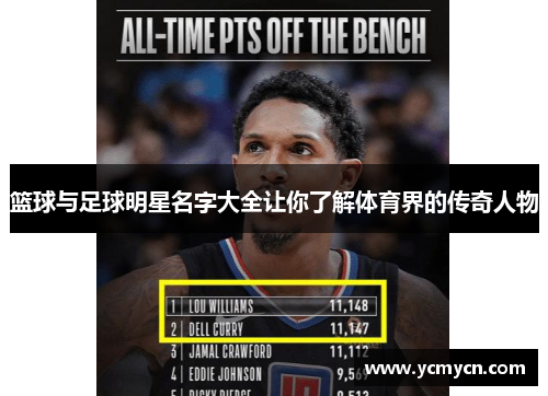 篮球与足球明星名字大全让你了解体育界的传奇人物